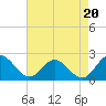 Wright Island Landing tide chart for Wednesday, August 20, 2025
