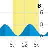 Wright Island Landing tide chart for Monday, September 8, 2025