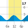 Wright Island Landing tide chart for Friday, October 17, 2025