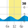 Wright Island Landing tide chart for Thursday, October 30, 2025