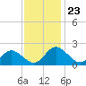 Wright Island Landing tide chart for Sunday, November 23, 2025