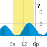 Wright Island Landing tide chart for Friday, November 7, 2025