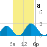 Wright Island Landing tide chart for Saturday, November 8, 2025