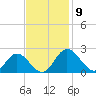 Wright Island Landing tide chart for Sunday, November 9, 2025
