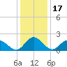 Wright Island Landing tide chart for Wednesday, December 17, 2025