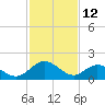 Wright Island Landing tide chart for Thursday, February 12, 2026