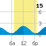 Wright Island Landing tide chart for Sunday, March 15, 2026