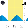 Wright Island Landing tide chart for Wednesday, March 18, 2026