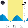 Wright Island Landing tide chart for Friday, April 17, 2026