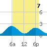 Wright Island Landing tide chart for Tuesday, April 7, 2026