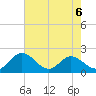 Wright Island Landing tide chart for Wednesday, May 6, 2026