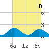 Wright Island Landing tide chart for Friday, May 8, 2026