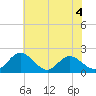 Wright Island Landing tide chart for Thursday, June 4, 2026