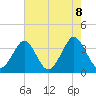 Wrightsville Beach tide chart for Saturday, May 8, 2021