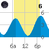 Wrightsville Beach tide chart for Monday, September 6, 2021