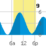 Wrightsville Beach tide chart for Saturday, October 9, 2021
