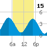 Wrightsville Beach tide chart for Monday, November 15, 2021