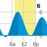 Wrightsville Beach tide chart for Saturday, November 6, 2021