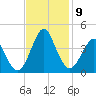 Wrightsville Beach tide chart for Tuesday, November 9, 2021