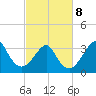 Wrightsville Beach tide chart for Tuesday, March 8, 2022