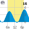 Wrightsville Beach tide chart for Saturday, April 16, 2022