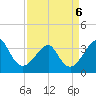Wrightsville Beach tide chart for Wednesday, April 6, 2022