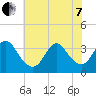 Wrightsville Beach tide chart for Tuesday, June 7, 2022