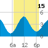 Wrightsville Beach tide chart for Thursday, September 15, 2022