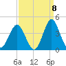 Wrightsville Beach tide chart for Thursday, September 8, 2022