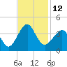 Wrightsville Beach tide chart for Saturday, November 12, 2022