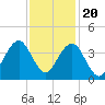 Wrightsville Beach tide chart for Sunday, November 20, 2022