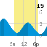 Wrightsville Beach tide chart for Wednesday, March 15, 2023
