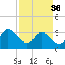 Wrightsville Beach tide chart for Thursday, March 30, 2023