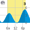 Wrightsville Beach tide chart for Saturday, June 3, 2023