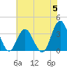 Wrightsville Beach tide chart for Monday, June 5, 2023
