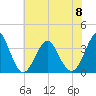 Wrightsville Beach tide chart for Thursday, June 8, 2023