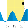 Wrightsville Beach tide chart for Thursday, July 6, 2023