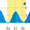 Wrightsville Beach tide chart for Saturday, July 8, 2023