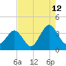 Wrightsville Beach tide chart for Saturday, August 12, 2023