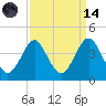 Wrightsville Beach tide chart for Thursday, September 14, 2023