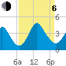 Wrightsville Beach tide chart for Wednesday, September 6, 2023