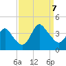 Wrightsville Beach tide chart for Thursday, September 7, 2023
