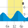 Wrightsville Beach tide chart for Friday, September 8, 2023