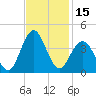 Wrightsville Beach tide chart for Wednesday, November 15, 2023