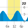 Wrightsville Beach tide chart for Wednesday, November 22, 2023