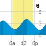 Wrightsville Beach tide chart for Monday, November 6, 2023