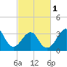 Wrightsville Beach tide chart for Friday, March 1, 2024