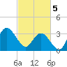 Wrightsville Beach tide chart for Tuesday, March 5, 2024