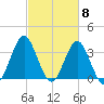 Wrightsville Beach tide chart for Friday, March 8, 2024