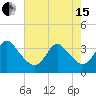 Wrightsville Beach tide chart for Wednesday, May 15, 2024